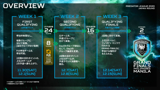 画像ギャラリー No.002のサムネイル画像 / 「Predator League 2020」の予選賞金が総額100万円に決定