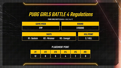 画像ギャラリー No.002のサムネイル画像 / 「PJS event match week Powered by PREBEAR」レポート。3つの大会で盛り上がりを見せたPUBGお祭りイベント