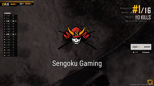 画像ギャラリー No.009のサムネイル画像 / 「PUBG JAPAN SERIES」Season6 Grade1 Day1レポート。3度のドン勝でSengoku Gamingが今シーズンも首位発進