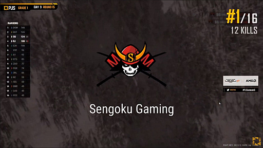 画像ギャラリー No.008のサムネイル画像 / 「PUBG JAPAN SERIES」Season6 Grade1 Day3レポート。逆転劇のPhase1最終日,PCS2 ASIAへの出場権はSSTとE36の手に