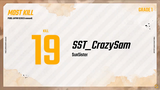 画像ギャラリー No.007のサムネイル画像 / 「PUBG JAPAN SERIES」Season6 Grade1 Day4レポート。SunSister,DetonatioN Gaming White,Ace1が好スタート