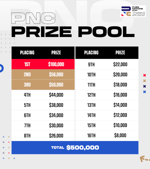 画像ギャラリー No.009のサムネイル画像 / 「PUBG Nations Cup 2022」パブリックビューイングを6月18日,19日に都内にて開催