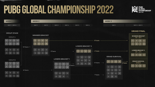 画像ギャラリー No.002のサムネイル画像 / 「PUBG」王者を決める国際大会“PGC2022”はドバイで開催。期間は11月1日から11月20日まで