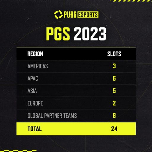 画像ギャラリー No.002のサムネイル画像 / 「PUBG」，eスポーツ大会“Global PUBG Esports”2023年の大会日程の詳細が公開