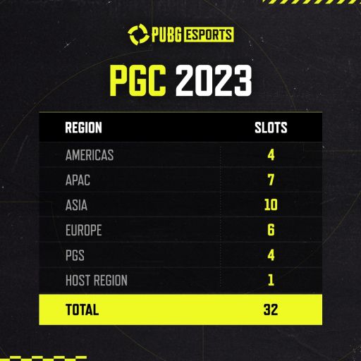 画像ギャラリー No.003のサムネイル画像 / 「PUBG」，eスポーツ大会“Global PUBG Esports”2023年の大会日程の詳細が公開