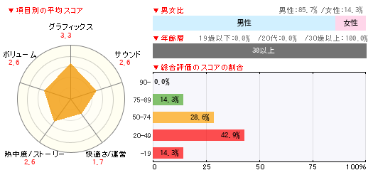 グラフ
