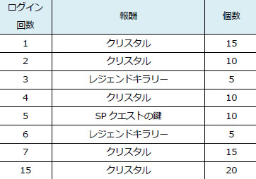 画像ギャラリー No.008のサムネイル画像 / PS Vita/PS4版「乖離性MA」で，「Fate/EXTELLA」コラボイベントがスタート