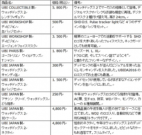 画像ギャラリー No.001のサムネイル画像 / 11月3日に開催予定のユービーアイソフトのイベント「UBIDAY2016」の続報が公開。試遊可能なタイトルに「レインボーシックス シージ」が追加