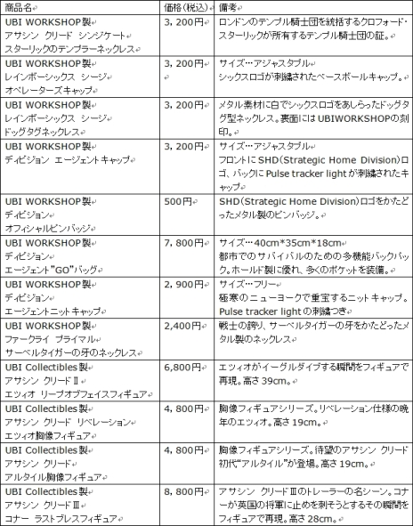 画像ギャラリー No.003のサムネイル画像 / 11月3日に開催予定のユービーアイソフトのイベント「UBIDAY2016」の続報が公開。試遊可能なタイトルに「レインボーシックス シージ」が追加