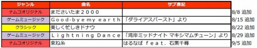 画像ギャラリー No.002のサムネイル画像 / 「太鼓の達人 レッドVer.」映画「ONE PIECE」など4大コラボレーションを実施