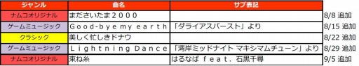 画像ギャラリー No.004のサムネイル画像 / 「太鼓の達人 レッドVer.」映画「ONE PIECE」など4大コラボレーションを実施
