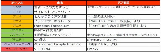 画像ギャラリー No.001のサムネイル画像 / 「太鼓の達人 レッドVer.」アップデートを9月14日に実施。新モード「段位道場」を追加