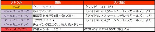 画像ギャラリー No.001のサムネイル画像 / 「太鼓の達人 レッドVer.」追加楽曲に「チェインクロニクル」総力戦メドレーが登場