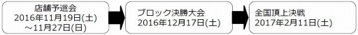 画像ギャラリー No.003のサムネイル画像 / 「太鼓の達人 レッドVer.」追加楽曲に「チェインクロニクル」総力戦メドレーが登場