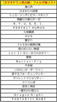 画像ギャラリー No.004のサムネイル画像 / 「太鼓の達人 レッドVer.」追加楽曲に「チェインクロニクル」総力戦メドレーが登場