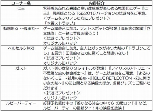 画像ギャラリー No.014のサムネイル画像 / コーエーテクモゲームス,TGS 2016の各コーナー展開と会場限定特典を公開