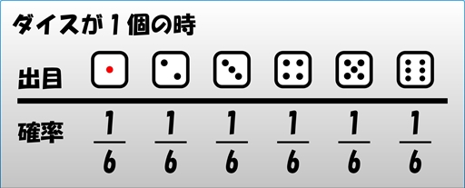 画像ギャラリー No.008のサムネイル画像 / 【PR】勝ちを狙いたいアナタに贈る，戦略と運のパーティーゲーム「街コロマッチ!」の基本＆攻略情報を紹介