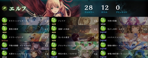 画像ギャラリー No.022のサムネイル画像 / シャドバの大学生大会「Shadowverse University League 22-23 GRAND FINALS」レポート。京都大学が2連覇を達成