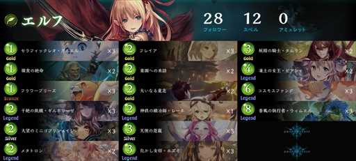 画像ギャラリー No.023のサムネイル画像 / シャドバの大学生大会「Shadowverse University League 22-23 GRAND FINALS」レポート。京都大学が2連覇を達成