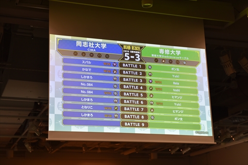 画像ギャラリー No.008のサムネイル画像 / 同志社大学が23-24シーズンのチャンピオンに輝く。「Shadowverse University League 23-24 GRAND FINALS」レポート