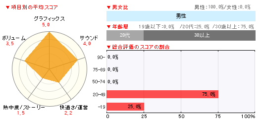 グラフ