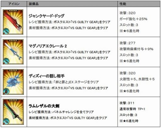 画像ギャラリー No.001のサムネイル画像 / 「ブレイジング オデッセイ」が「GUILTY GEAR Xrd Rev 2」とのコラボレーションイベントを開催