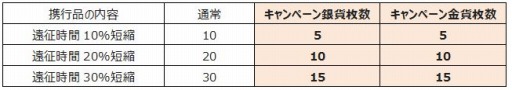 画像ギャラリー No.002のサムネイル画像 / 「SAMURAI SCHEMA」新たな志士が登場するイベント「京都集結!」を実施