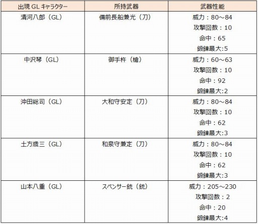 画像ギャラリー No.003のサムネイル画像 / 「SAMURAI SCHEMA」新たな志士が登場するイベント「京都集結!」を実施