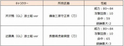 画像ギャラリー No.001のサムネイル画像 / 「SAMURAI SCHEMA」,芹沢 鴨&近藤 勇の浪士組バージョンが登場