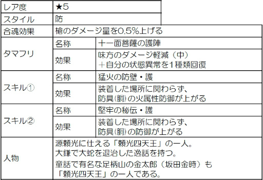 画像ギャラリー No.003のサムネイル画像 / 「討鬼伝 モノノフ」，ミズチメ変異種を倒す“悪夢の手招き”がスタート