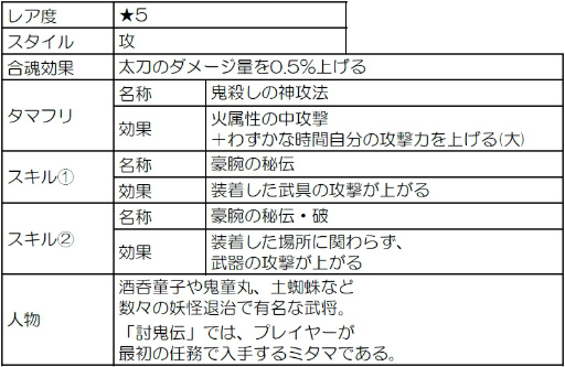 画像ギャラリー No.005のサムネイル画像 / 「討鬼伝 モノノフ」，ミズチメ変異種を倒す“悪夢の手招き”がスタート