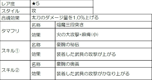 画像ギャラリー No.004のサムネイル画像 / 「討鬼伝 モノノフ」，沖田総司らの活躍を描くイベント“剣狼異聞”が開始