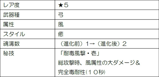 画像ギャラリー No.005のサムネイル画像 / 「討鬼伝 モノノフ」大江山雷夢譚が開始。6月アップデートに向けた企画も