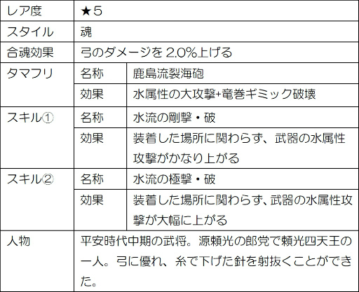 画像ギャラリー No.006のサムネイル画像 / 「討鬼伝 モノノフ」大江山雷夢譚が開始。6月アップデートに向けた企画も