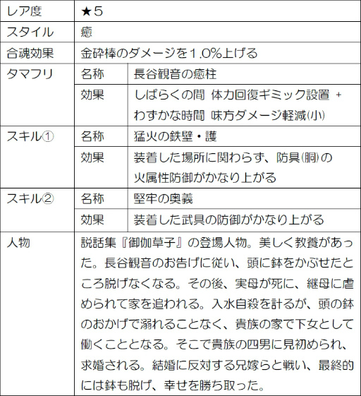 画像ギャラリー No.007のサムネイル画像 / 「討鬼伝 モノノフ」大江山雷夢譚が開始。6月アップデートに向けた企画も