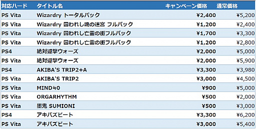 画像ギャラリー No.002のサムネイル画像 / アクワイアのPS4/PS3/PS Vita/PSPタイトルが最大80%オフになる“2大セール”をPS Storeで5月7日まで開催