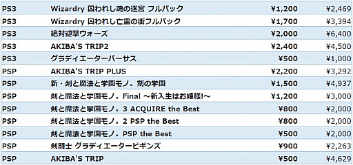 画像ギャラリー No.003のサムネイル画像 / アクワイアのPS4/PS3/PS Vita/PSPタイトルが最大80%オフになる“2大セール”をPS Storeで5月7日まで開催