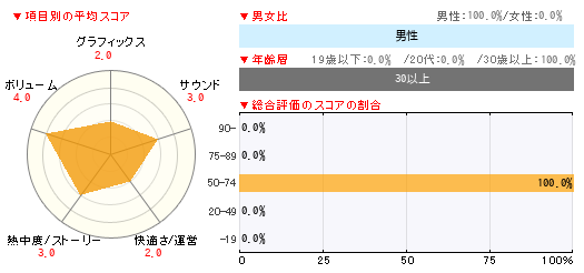 グラフ