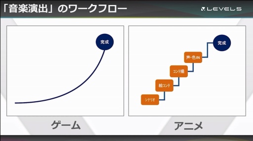 画像ギャラリー No.030のサムネイル画像 / ［CEDEC＋KYUSHU］「メガトン級ムサシ」初期段階からの方向性変更，新たな音楽性を見つけ出すまでの苦悩