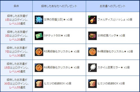 画像ギャラリー No.024のサムネイル画像 / 「SEVENTH DARK」がサービスイン。「Re:ゼロから始める異世界生活」とのコラボレーション企画もスタート