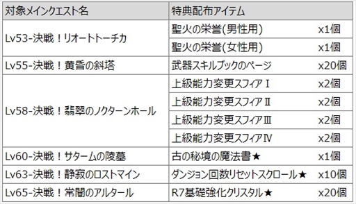 画像ギャラリー No.010のサムネイル画像 / 「SEVENTH DARK」，新守護者「ミレイユ」が登場。謎に包まれていた夜の聖女「パンドラ」の正体が明らかとなる新ストーリーの実装も