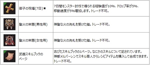 画像ギャラリー No.011のサムネイル画像 / 「SEVENTH DARK」，新守護者「ミレイユ」が登場。謎に包まれていた夜の聖女「パンドラ」の正体が明らかとなる新ストーリーの実装も