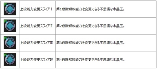 画像ギャラリー No.012のサムネイル画像 / 「SEVENTH DARK」，新守護者「ミレイユ」が登場。謎に包まれていた夜の聖女「パンドラ」の正体が明らかとなる新ストーリーの実装も
