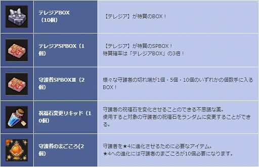 画像ギャラリー No.007のサムネイル画像 / 「SEVENTH DARK」,新たな守護者「薔薇舞姫・テレジア」が登場
