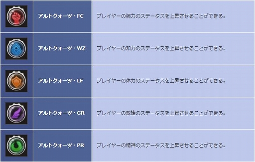 画像ギャラリー No.014のサムネイル画像 / 「SEVENTH DARK」,新たな守護者「薔薇舞姫・テレジア」が登場