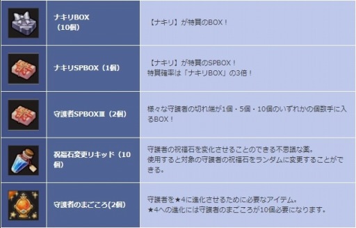 画像ギャラリー No.003のサムネイル画像 / 「SEVENTH DARK」でイベント「ラクームエッグハント!!」が開催。 新守護者「百鬼夜行・ナキリ」登場