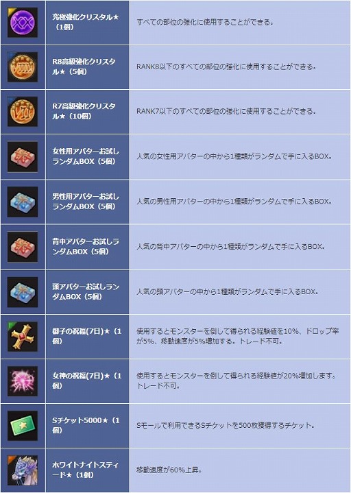 画像ギャラリー No.008のサムネイル画像 / 「SEVENTH DARK」,最難関ダンジョン「カオスベルX」を緩和する期間限定キャンペーンが開催