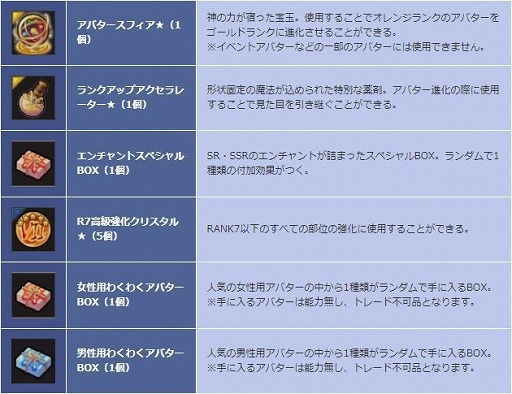 画像ギャラリー No.010のサムネイル画像 / 「SEVENTH DARK」,最難関ダンジョン「カオスベルX」を緩和する期間限定キャンペーンが開催