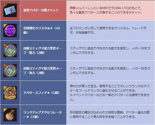 画像ギャラリー No.010のサムネイル画像 / 「SEVENTH DARK」, スキルやダンジョンの調整を実施。期間限定イベント"あの日の返事をもう一度”の開催も