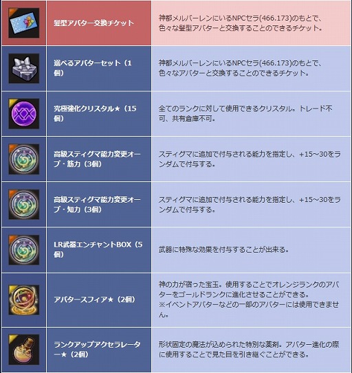 画像ギャラリー No.011のサムネイル画像 / 「SEVENTH DARK」, スキルやダンジョンの調整を実施。期間限定イベント"あの日の返事をもう一度”の開催も